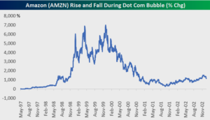 IT 거품이였던 2000년대 닷컴버블 이야기