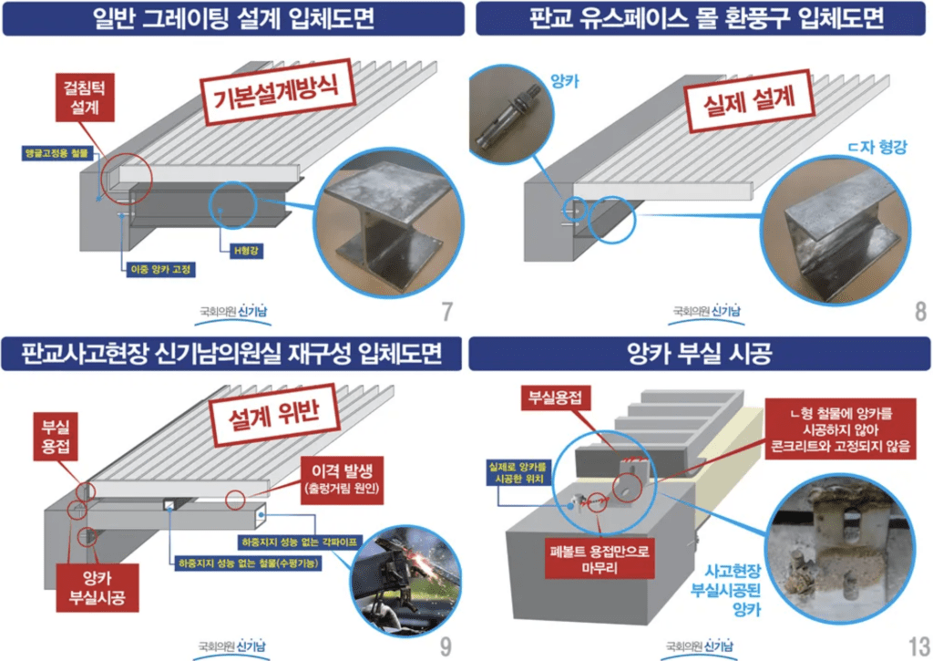 환풍구가 버티지 못한 이유
